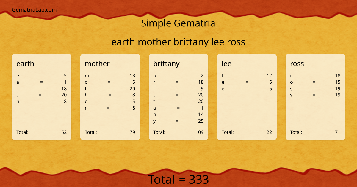 earth mother brittany lee ross in simple Gematria